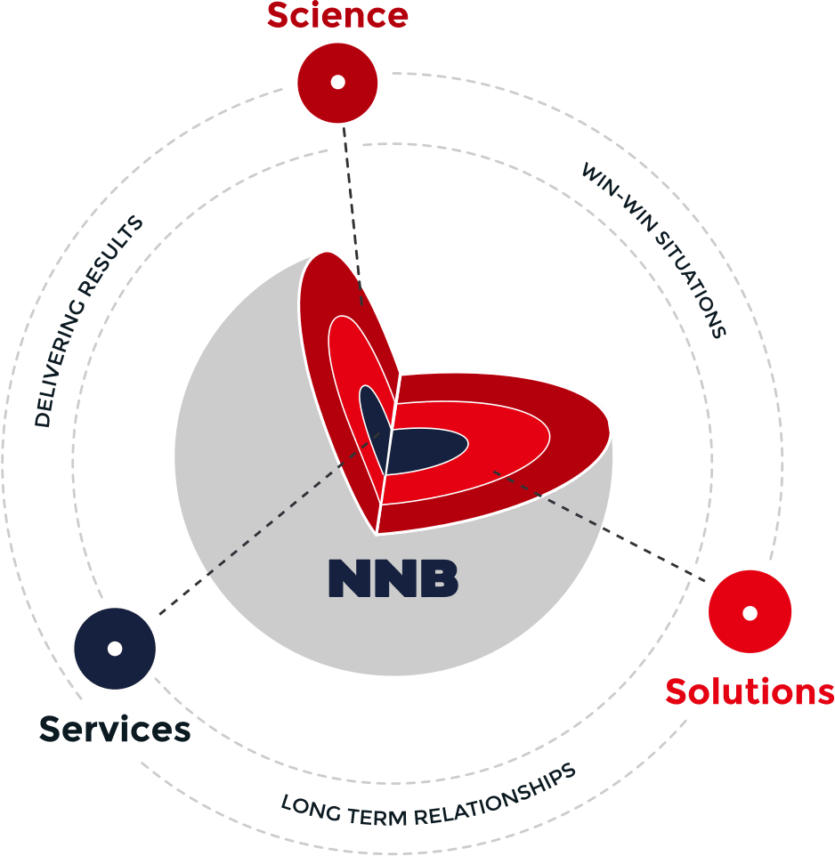 NNB Nutrition